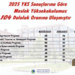 YKS’de Mucur MYO’nun kontenjanı doldu, taştı!