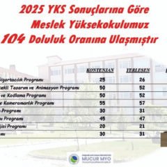 YKS’de Mucur MYO’nun kontenjanı doldu, taştı!